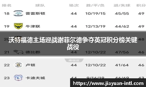 沃特福德主场迎战谢菲尔德争夺英冠积分榜关键战役