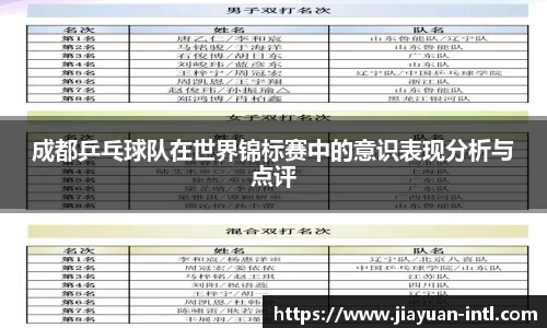 成都乒乓球队在世界锦标赛中的意识表现分析与点评