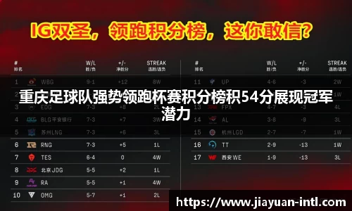 重庆足球队强势领跑杯赛积分榜积54分展现冠军潜力