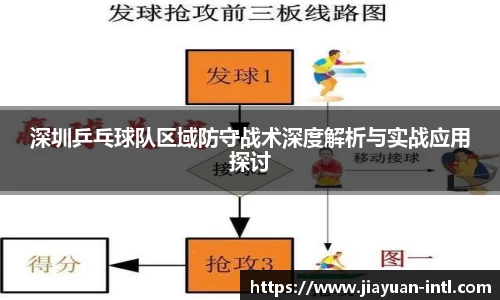 深圳乒乓球队区域防守战术深度解析与实战应用探讨